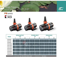 Máy bơm Periha PB-7000-9000-10000-12000-14000-16000-18000-20000-23000-25000