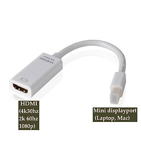 Cáp chuyển đổi cho Macbook ra cổng HDMI (cái) cho tivi, màn hình, máy chiếu