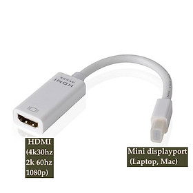Mua Cáp chuyển đổi cho Macbook ra cổng HDMI (cái) cho tivi  màn hình  máy chiếu