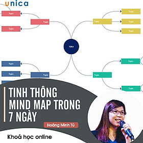 Khóa Học Tinh Thông Mind Map Trong 7 Ngày