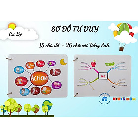 Sơ Đồ Tư Duy Tiếng Anh