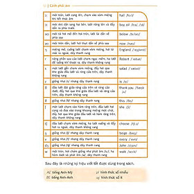 Sổ Tay Học Tiếng Anh Bằng Hình Ảnh