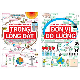 Combo 2 Cuốn: Từ Điển Hình Ảnh Trực Quan