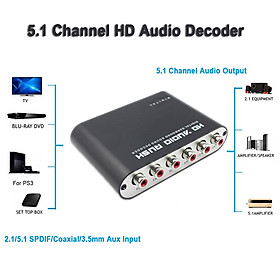5.1 Kênh kỹ thuật số sang analog stereo AC3 Audio Convertor SPDIF SPDIF Coun