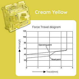 Bộ 45 Switch cơ Akko V3 Cream Yellow - Hàng chính hãng