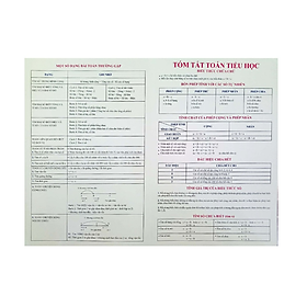 Sách Tóm tắt Công thức Toán tiểu học