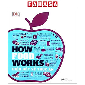 How food works - hiểu hết về thức ăn