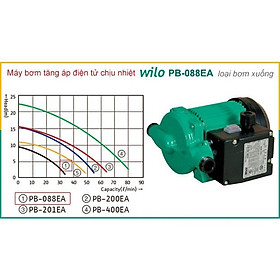 Mua máy bơm tăng áp điện tử wilo PB-088EA