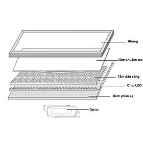 Mua Đèn LED panel 600x600 48w 60w