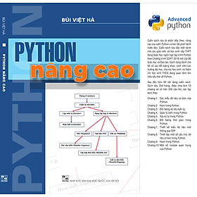 Hình ảnh Python nâng cao