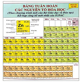 Hình ảnh sách Bảng Tuần Hoàn Các Nguyên Tố Hóa Học