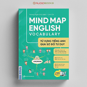 Mindmap English Vocabulary -Từ Vựng Tiếng Anh Qua Sơ Đồ Tư Duy