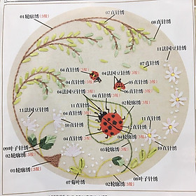 Mua Set thêu embroidery ( kèm khung  vải in sẵn mẫu và chỉ thêu  kim)