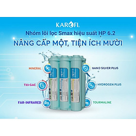 Mua Cụm lõi Smax hiệu suất cao HP 6.2 - Dùng thay thế cho máy lọc Karofi - Hàng chính hãng