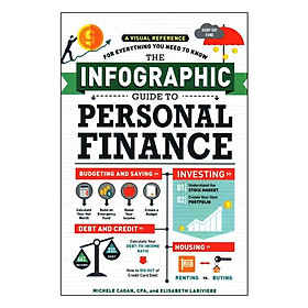 Hình ảnh The Infographic Guide To Personal Finance