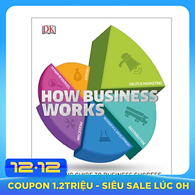 How Business Works