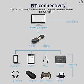 Thiết bị thu phát tín hiệu âm thanh WiFi BT 4.2 06G 150Mbps RTL8723 cho PC USB 2.0 WiFi Dongle 2.4Ghz USB/Laptop