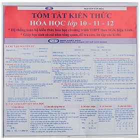 Hình ảnh Tóm Tắt Kiến Thức Hóa Học Lớp 10, 11, 12