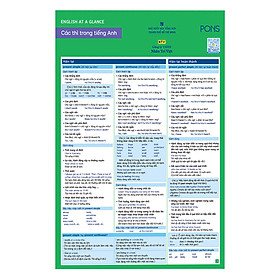 English At A Glance – Các Thì Trong Tiếng Anh