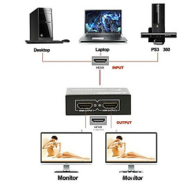 Mua Bộ ghép tín hiệu HDMI 2.0 ra 2 tivi chuẩn 4K 2K