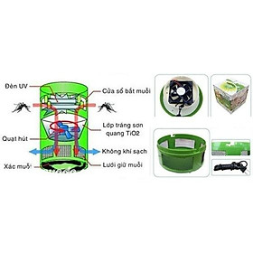 Mua ĐÈN BẮT MUỖI HÌNH THÚ SIÊU RẺ