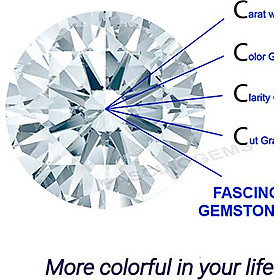 Kim Cương Nhân Tạo FASCINO GEMS Dạng Tròn 8.10 mm Màu TCF