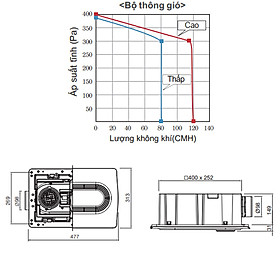 Máy sưởi nhà tắm âm trần Himpel Hàn Quốc-Hàng chính hãng