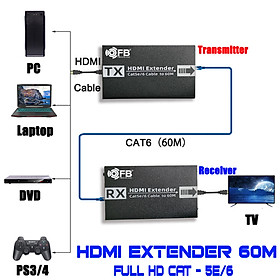 Bộ Nối Dài HDMI Bằng Dây Mạng LAN RJ45 HDMI Extender 60m