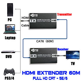 Bộ chuyển HDMI to LAN 4K x 2K 60m, bộ chuyển hdmi ra cổng lan 60m 