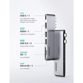 Bộ chuyển Dual Type C to HDMI+USB 3.0+ Card Reader Ugreen 80856-Hàng chính hãng