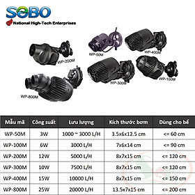 Máy thổi luồng Sobo WP 50M, 100M, 200M, 300M, 400M, 800M quạt tạo sóng bể cá biển san hô