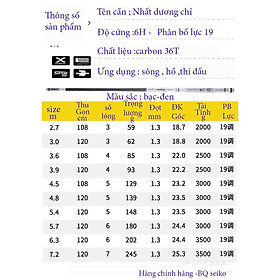 Hình ảnh Cần Câu Đài Nhất Dương Chỉ 6H Cần Câu Tay Câu Đơn Carbon Cao Cấp BQ