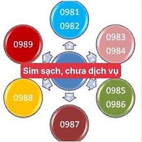 Bao chặn, Sim Viettel đầu 096/097/098 nghe gọi mãi mãi Bao chặn thông tin chính chủ, Dùng được các gói cước hiện hành, Hàng chính hãng