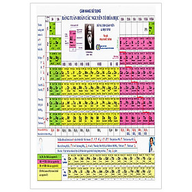 Cẩm Nang Sử Dụng Bảng Tuần Hoàn Các Nguyên Tố Hóa Học