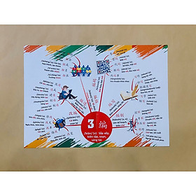 Bản Đồ Tư Duy Phát Triển Từ Vựng Tiếng Trung tổng 4200 từ khổ A3 cao cấp