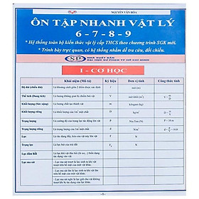 Ôn tập nhanh Vật Lý 6 - 7 - 8 - 9