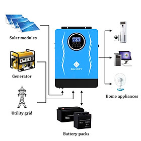 Biến tần độc lập 3KW 24V áp cao 55V-450V sạc MPPT 80A /3000W