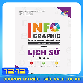Infographic Ôn Luyện Kiểm Tra Đánh Giá Và Thi THPT Quốc Gia Môn Lịch Sử
