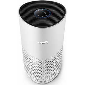 Máy Lọc Không Khí Philips AC1715/20 - 78m² 50 DB