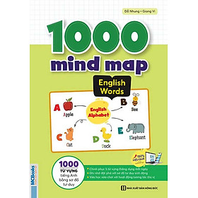 Hình ảnh 1000 Mind Map English Words - 1000 Từ Vựng Tiếng Anh Bằng Sơ Đồ Tư Duy