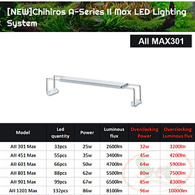 Đèn led Chihiros A2 Max 30, 45, 60, 80, 90, 120 cm AII series quang phổ bể thủy sinh cá tép cảnh