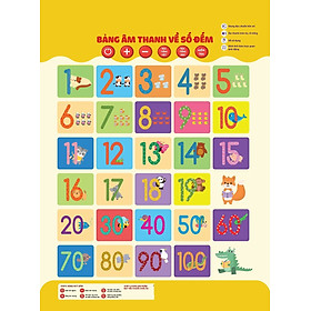 Bảng Âm Thanh Về Số Đếm