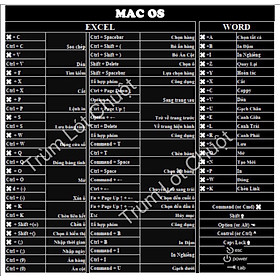 Mua Lót Chuột Phím Tắt Dành Cho Mac