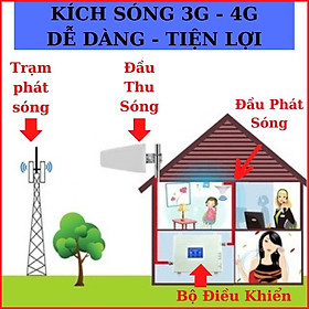 Mua THIẾT BỊ KÍCH SÓNG 3G 4G ĐIỆN THOẠI CHO CÁC NHÀ MẠNG  Bộ ổn định sóng 3G 4G  Không Lo Mất Mạng - KICHSONG4G