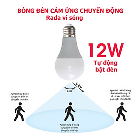 Bóng đèn cảm ứng cảm biến chuyển động rada vi sóng 5.8 Hz tự động bật tắt đèn khi có người đi qua