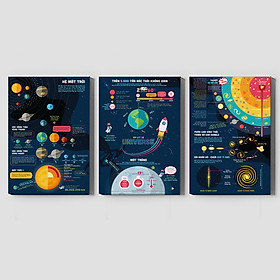Bộ Tranh Treo Tường Canvas Trang Trí Gia Đình Phòng Ngủ Mopi - Chủ Đề Vũ Trụ Bao La Cho Bé Yêu (Bộ 3 tranh 40x60cm)
