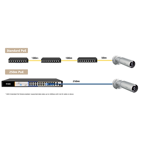 Mua 24-Port 10/100 PoE Switch D-Link DES-F1026P-E-hàng chính hãng