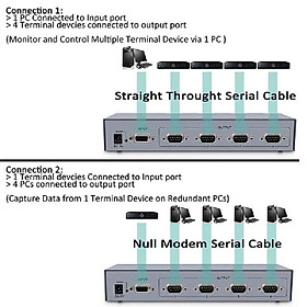 Mua Bộ chia cổng RS232 1 ra 2 có cấp nguồn chính hãng DTECH DT-5047. Hàng chính hãng !!!