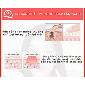 Máy điện di tinh chất đa năng 6 in1, Nâng cơ EMS và Ánh sáng Photon trẻ hoá Nanotime Beauty F65U Nhật Bản Bảo hành chính hãng 2 Năm