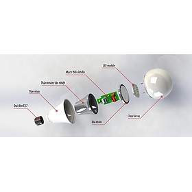 Mua Bóng Đèn Tròn 12W Rạng Đông